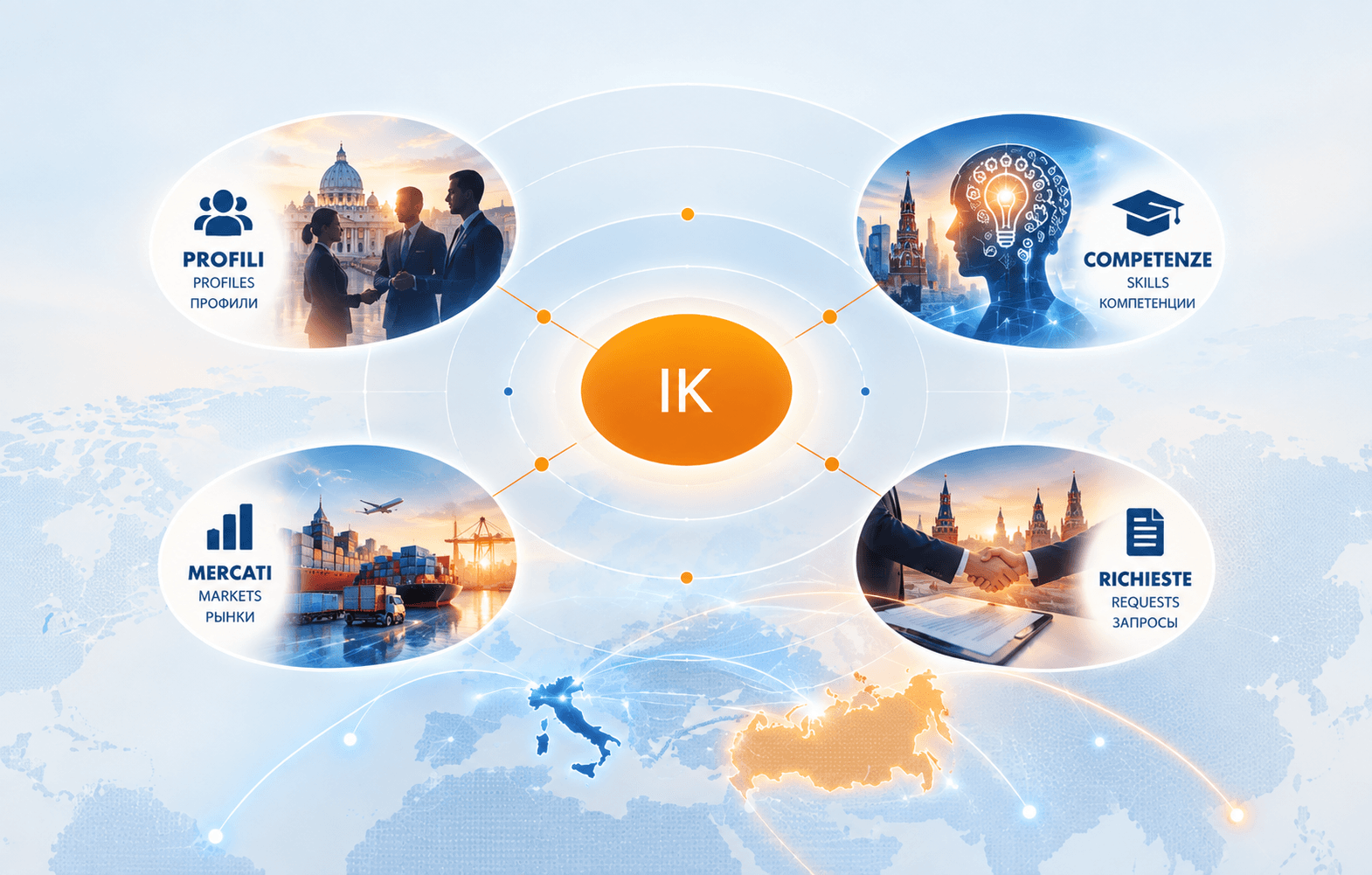 InnoKultura: Profiles · Expertise · Markets · Requests